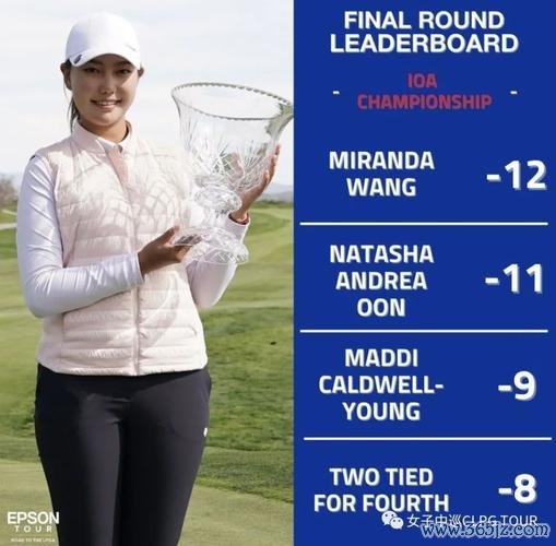 CME巡回锦标赛提提库蝉联冠军 殷若宁T19王馨迎T26