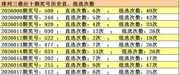 betway必威 018期江川排列三预测奖号：百位推荐