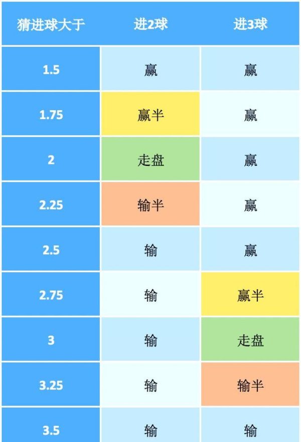 全面解析：世界杯盘口APP的应用与趋势