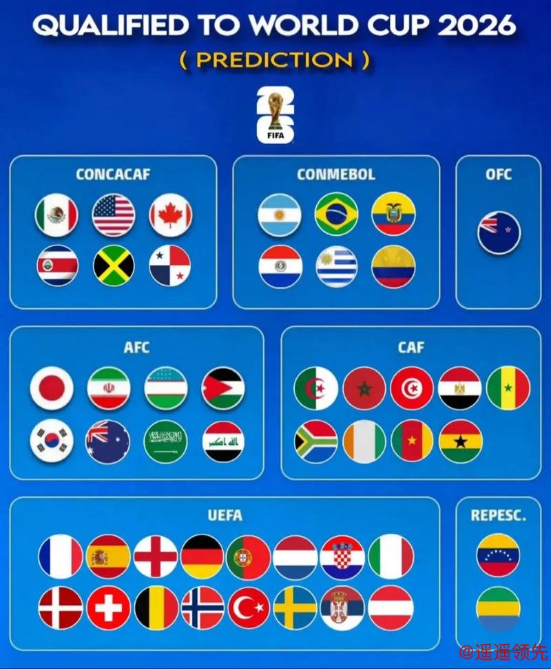 全面解读2026世界杯预测在线